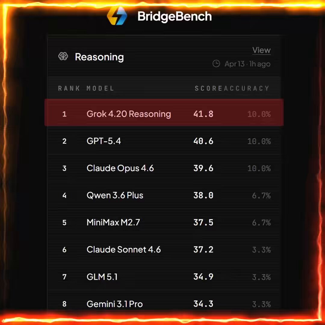 Cloudflare